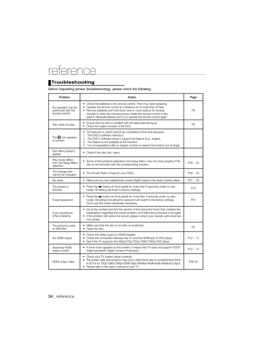 Samsung DVD-1080P9/MEA, DVD-1080P9/SAM manual Troubleshooting, Reference 