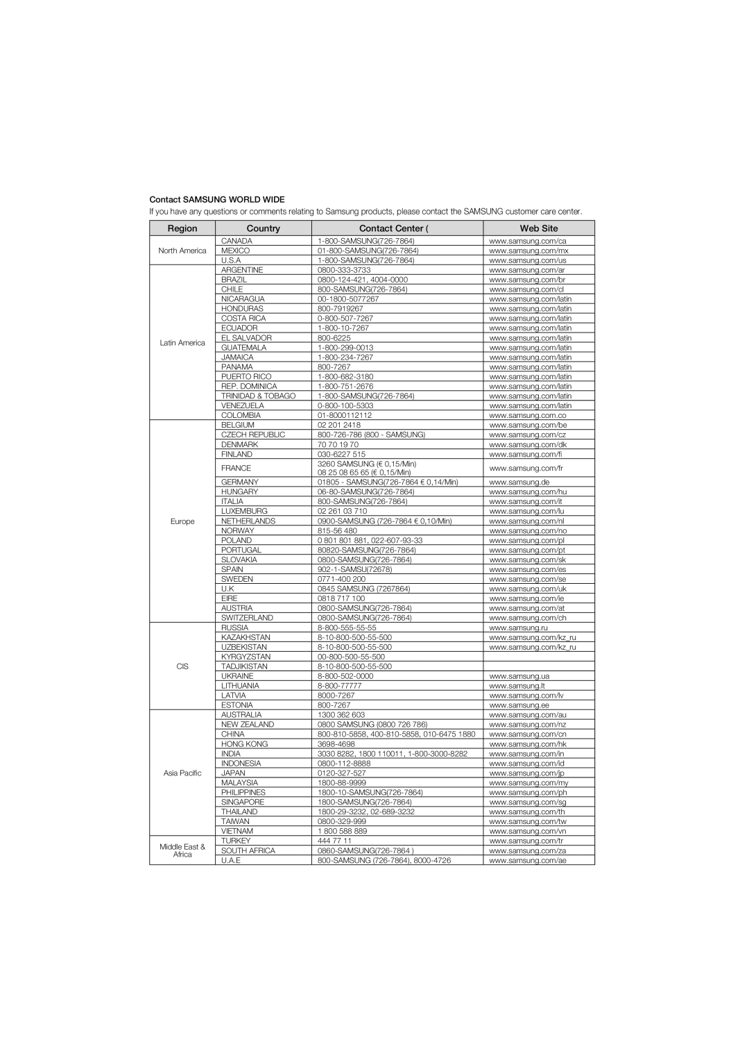 Samsung DVD-1080P9/MEA, DVD-1080P9/SAM manual Contact Samsung World Wide, Asia Paciﬁc 