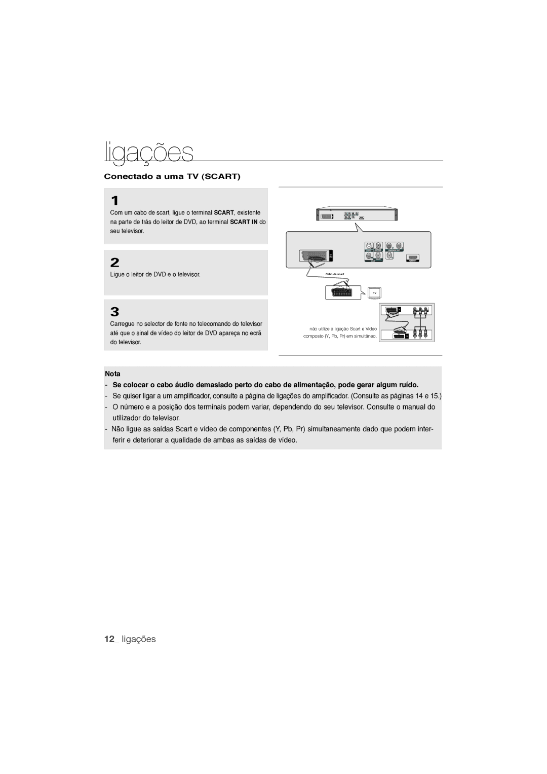 Samsung DVD-1080P9/XEC manual Conectado a uma TV Scart 