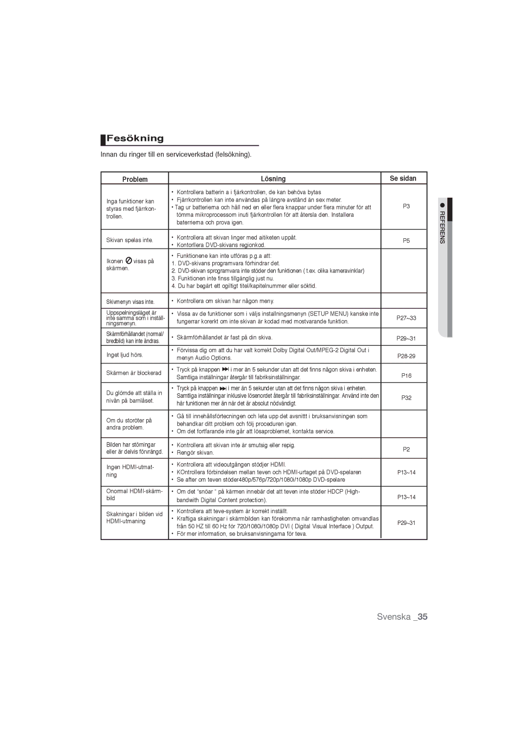 Samsung DVD-1080P9/XEE manual Fesökning, Innan du ringer till en serviceverkstad felsökning, Problem Lösning Se sidan 