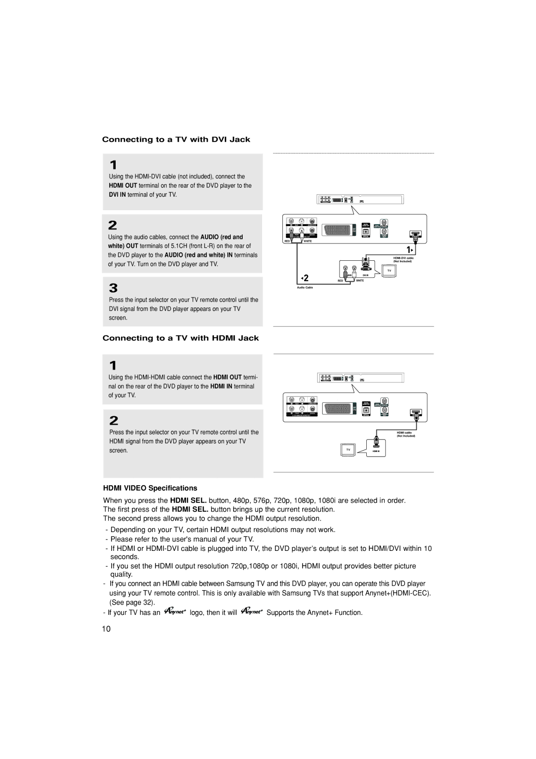 Samsung DVD-1080PK manual Connecting to a TV with DVI Jack, Connecting to a TV with Hdmi Jack, Hdmi Video Specifications 