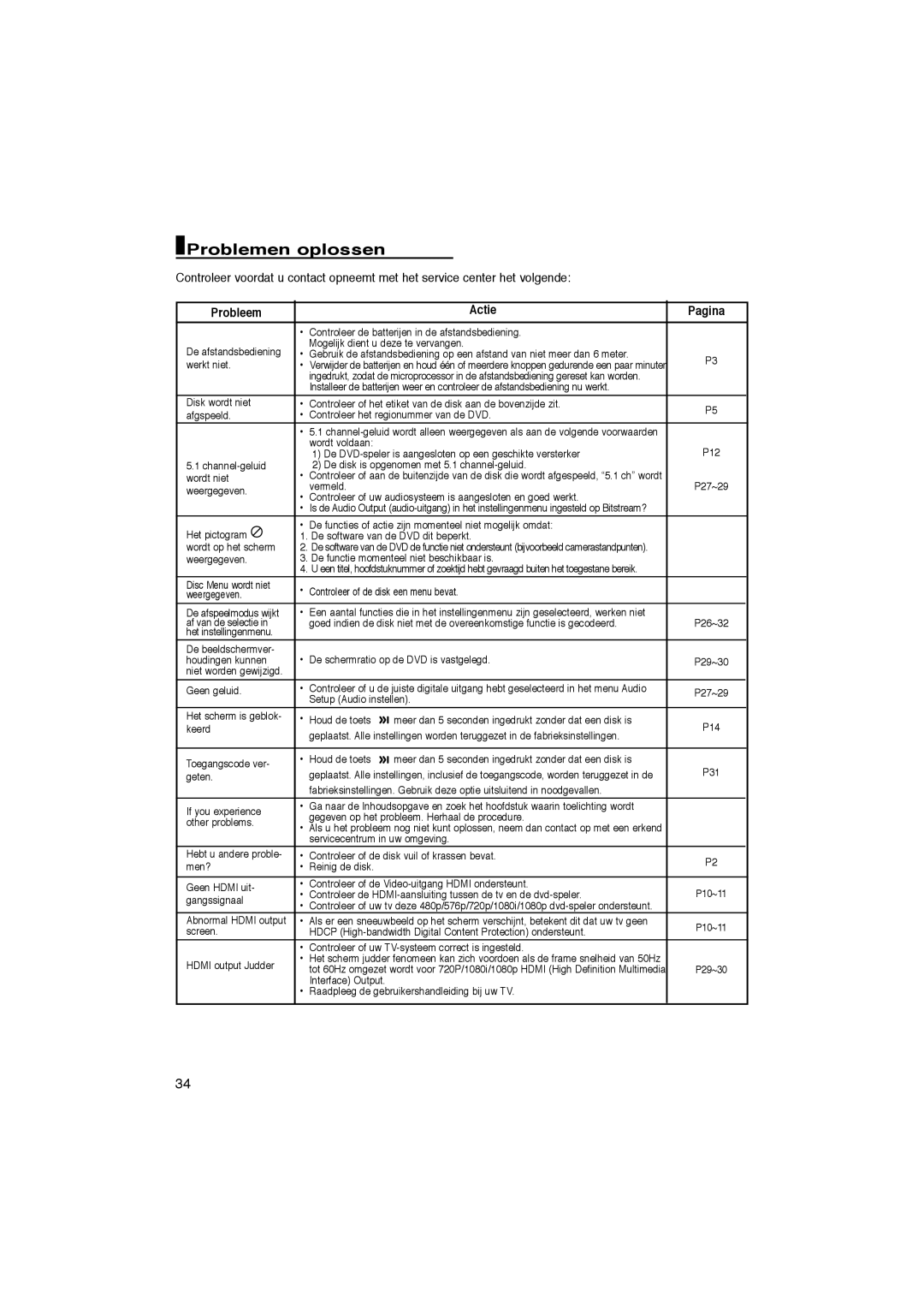 Samsung DVD-1080PK manual Problemen oplossen, Probleem Actie Pagina 