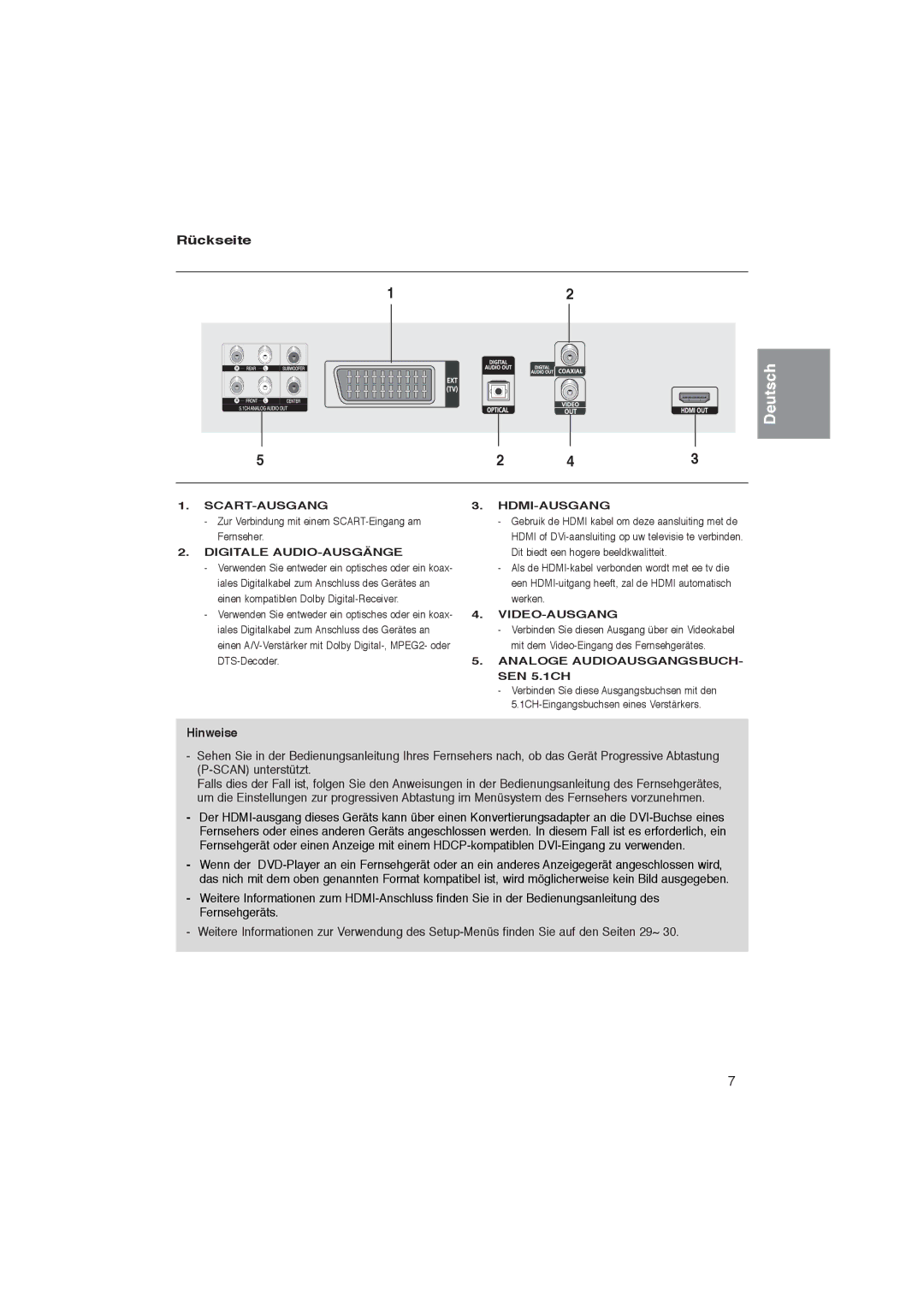 Samsung DVD-1080PK manual Rückseite 