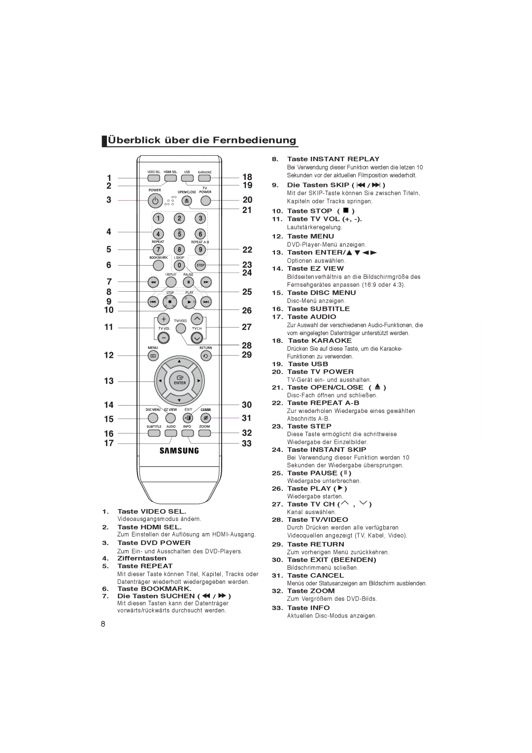 Samsung DVD-1080PK manual Überblick über die Fernbedienung 