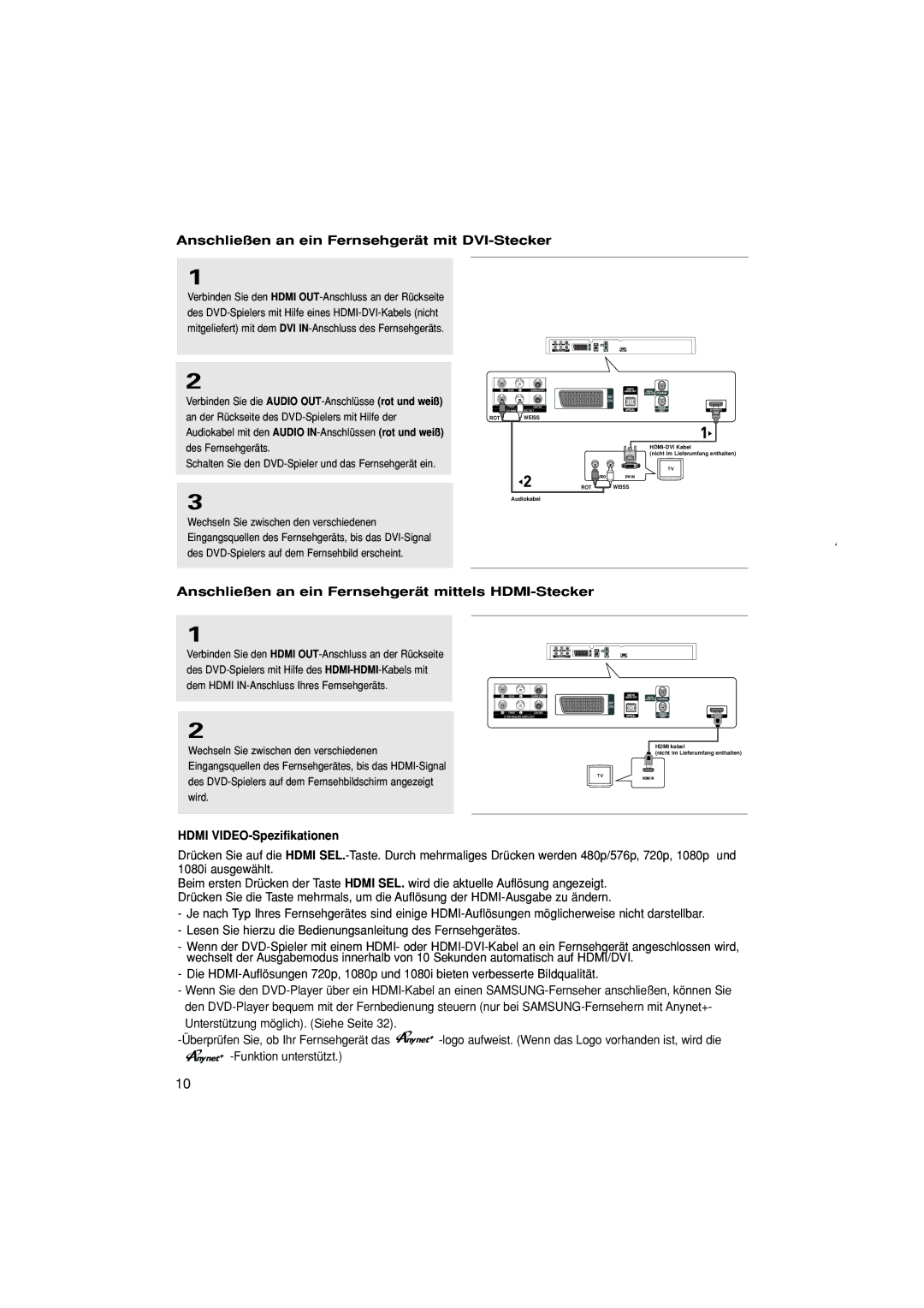 Samsung DVD-1080PK Anschließen an ein Fernsehgerät mit DVI-Stecker, Anschließen an ein Fernsehgerät mittels HDMI-Stecker 