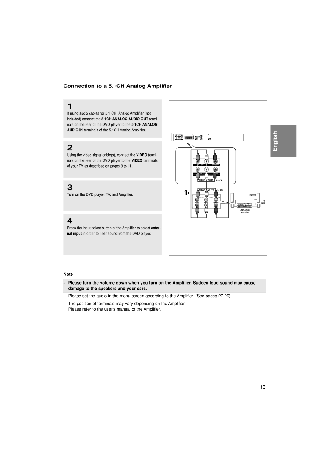 Samsung DVD-1080PK manual Connection to a 5.1CH Analog Amplifier 