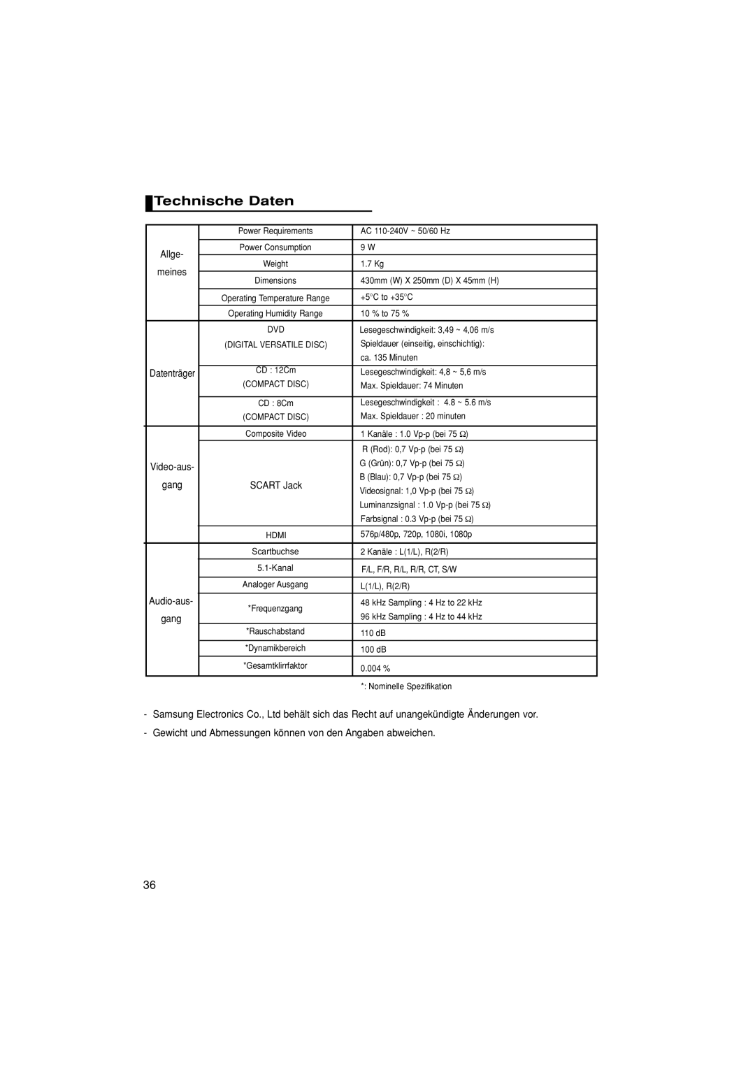 Samsung DVD-1080PK manual Technische Daten, Gewicht und Abmessungen können von den Angaben abweichen 