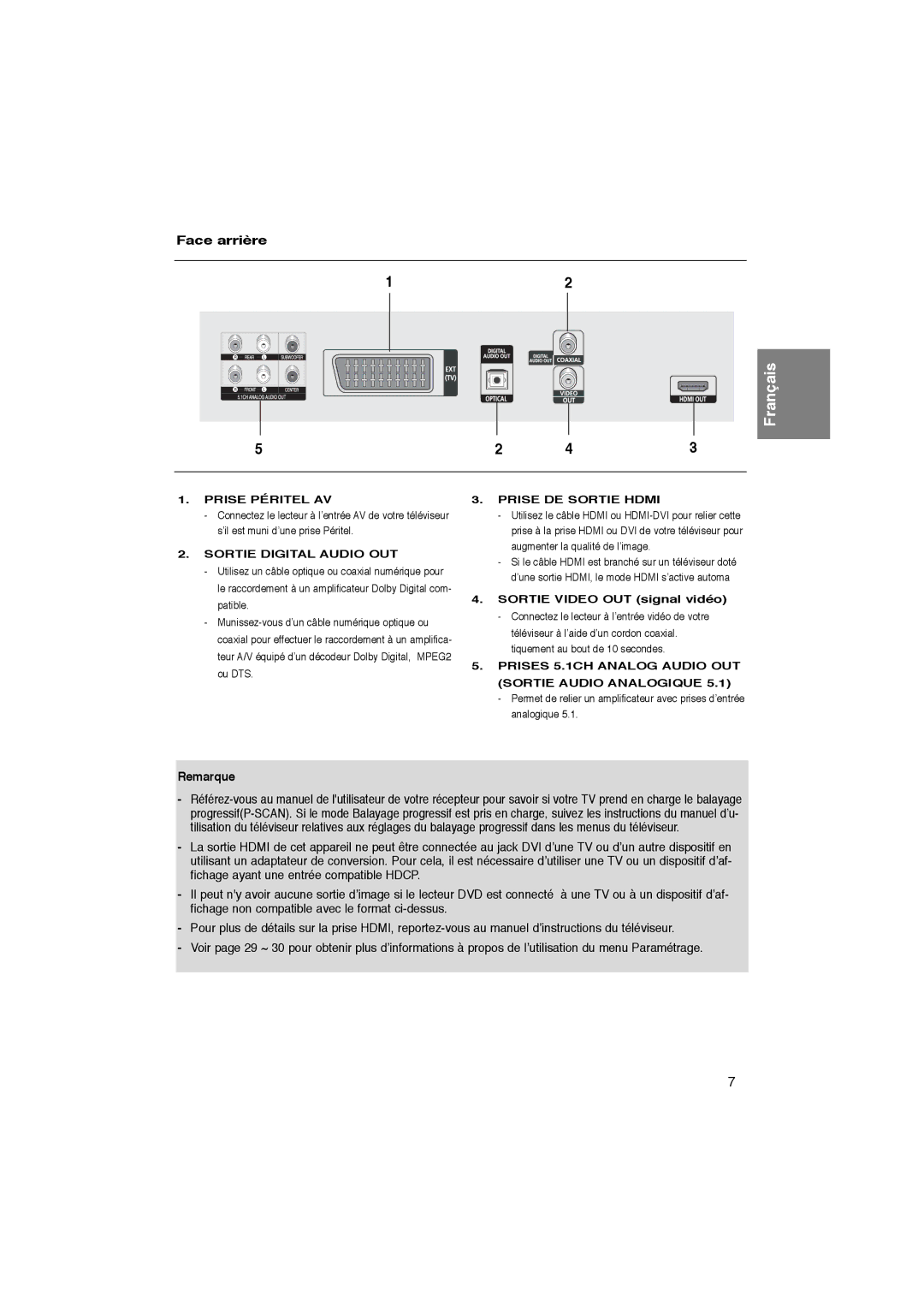 Samsung DVD-1080PK manual Face arrière, Sortie Video OUT signal vidéo 