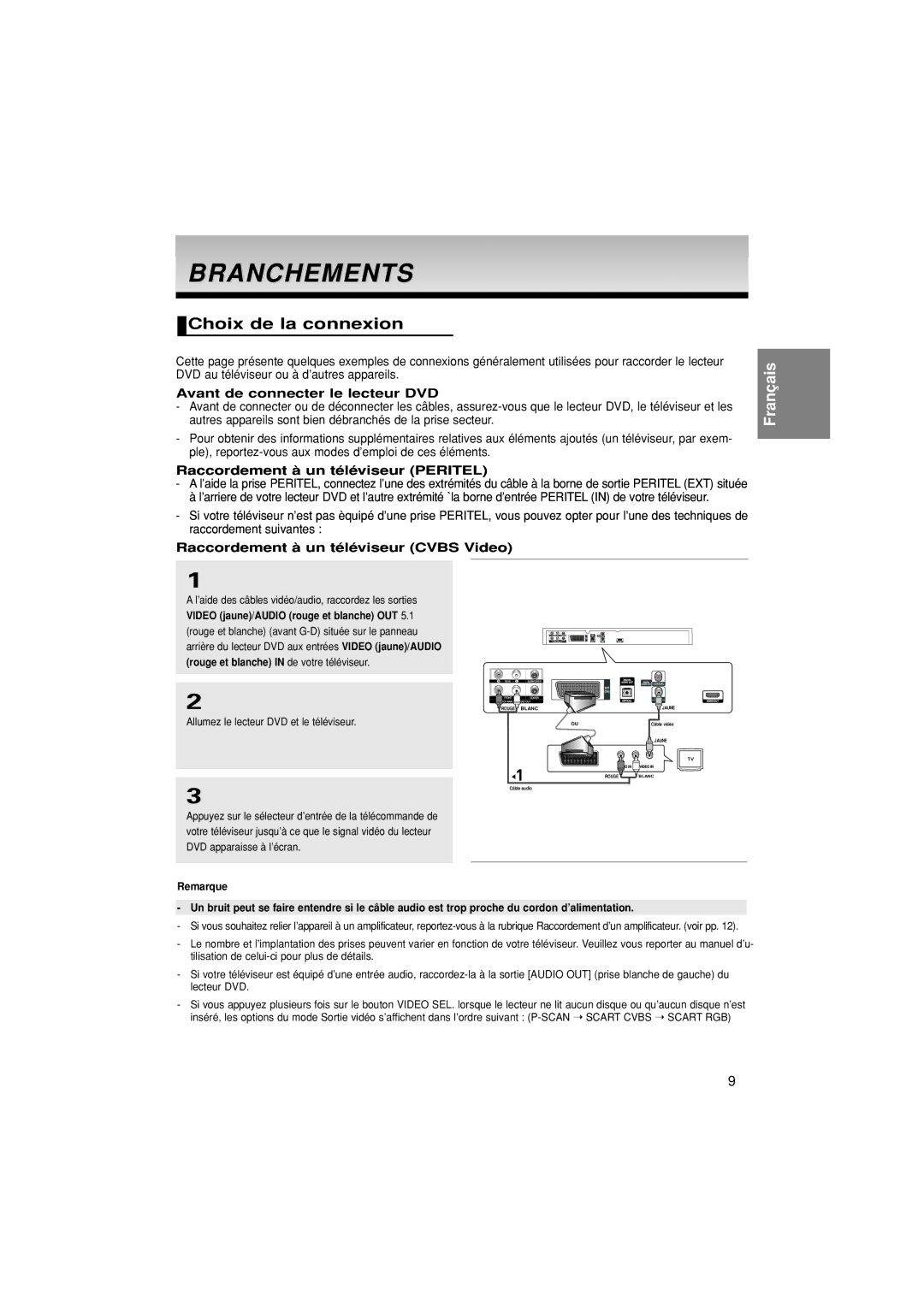 Samsung DVD-1080PK manual Branchements, Choix de la connexion, Avant de connecter le lecteur DVD 