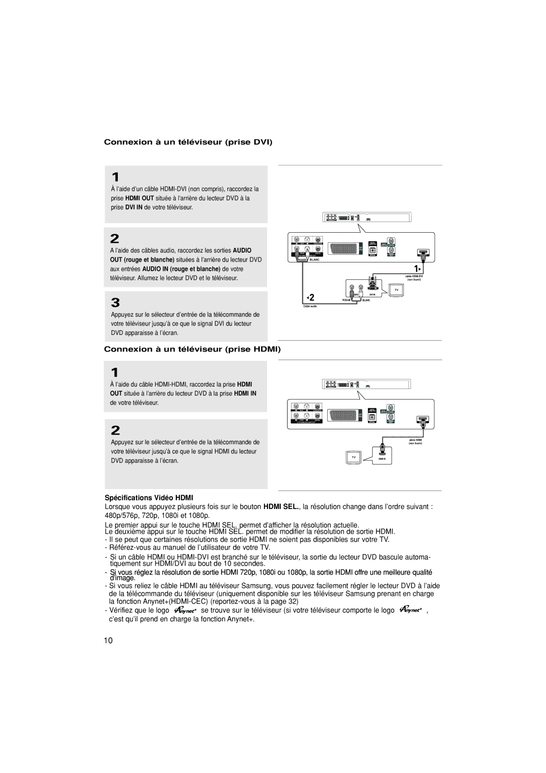 Samsung DVD-1080PK Connexion à un téléviseur prise DVI, Connexion à un téléviseur prise Hdmi, Spécifications Vidéo Hdmi 