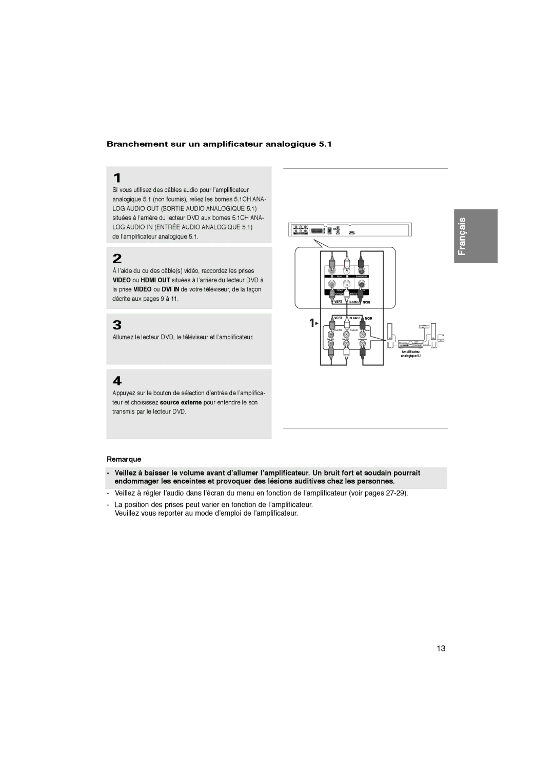 Samsung DVD-1080PK manual Branchement sur un amplificateur analogique 