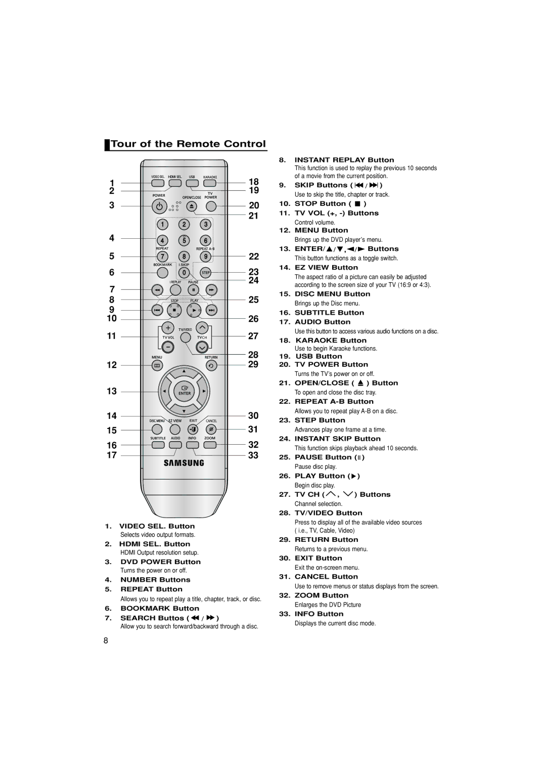 Samsung DVD-1080PK manual Tour of the Remote Control 