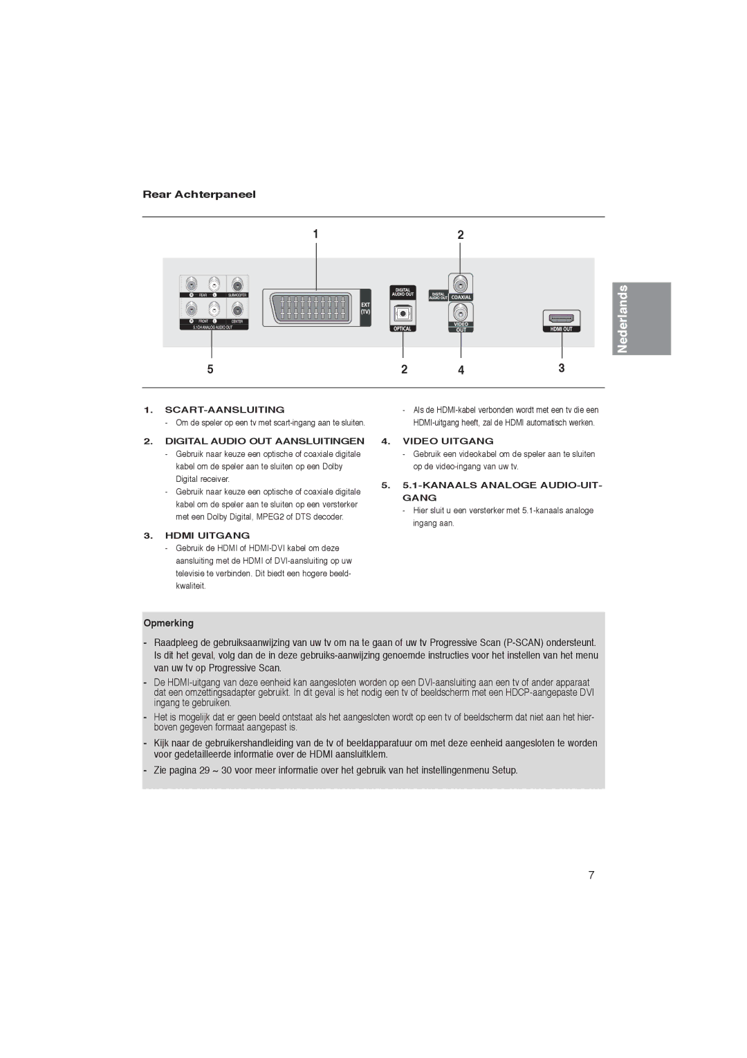 Samsung DVD-1080PK manual Rear Achterpaneel 