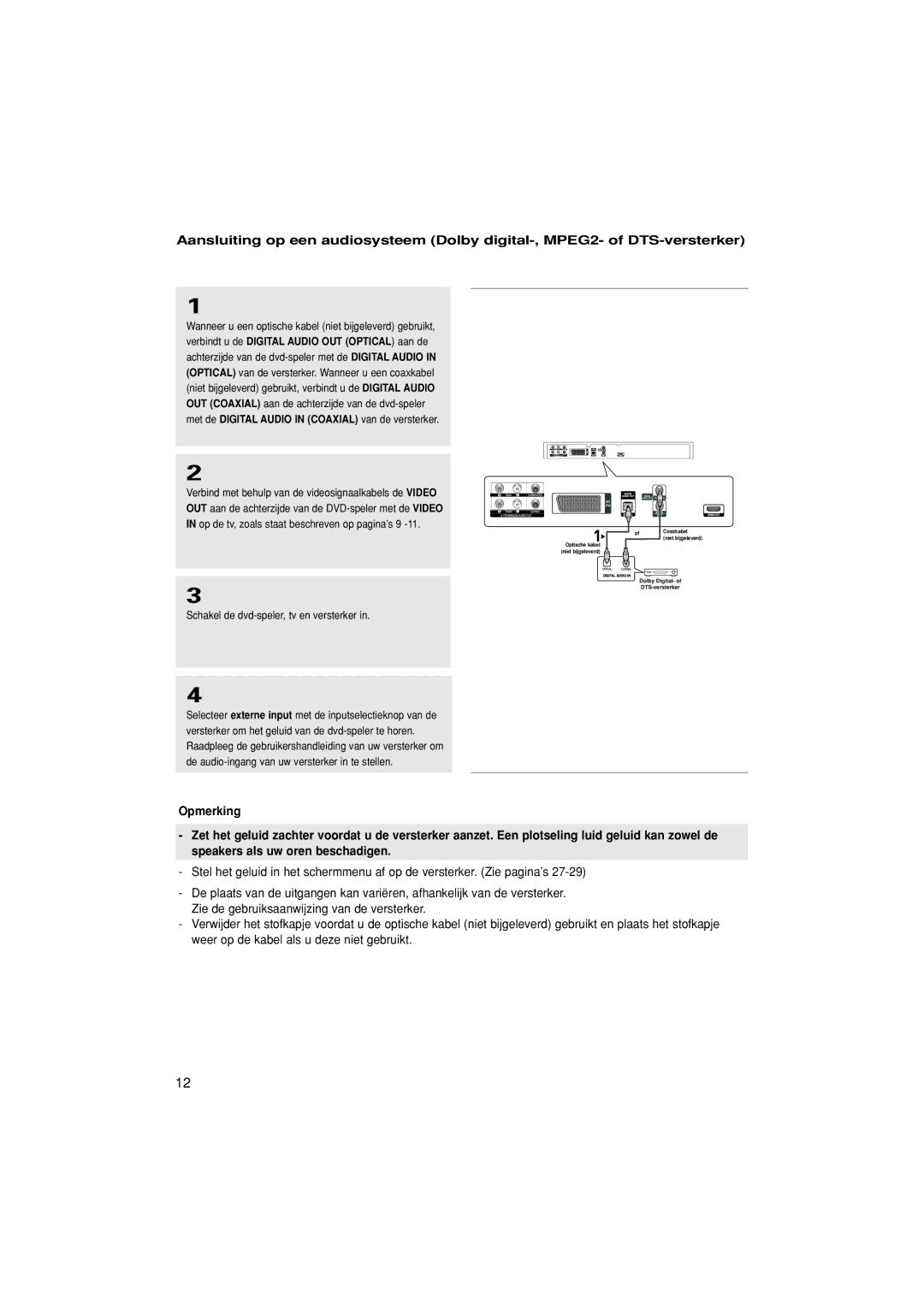 Samsung DVD-1080PK manual Coaxkabel 