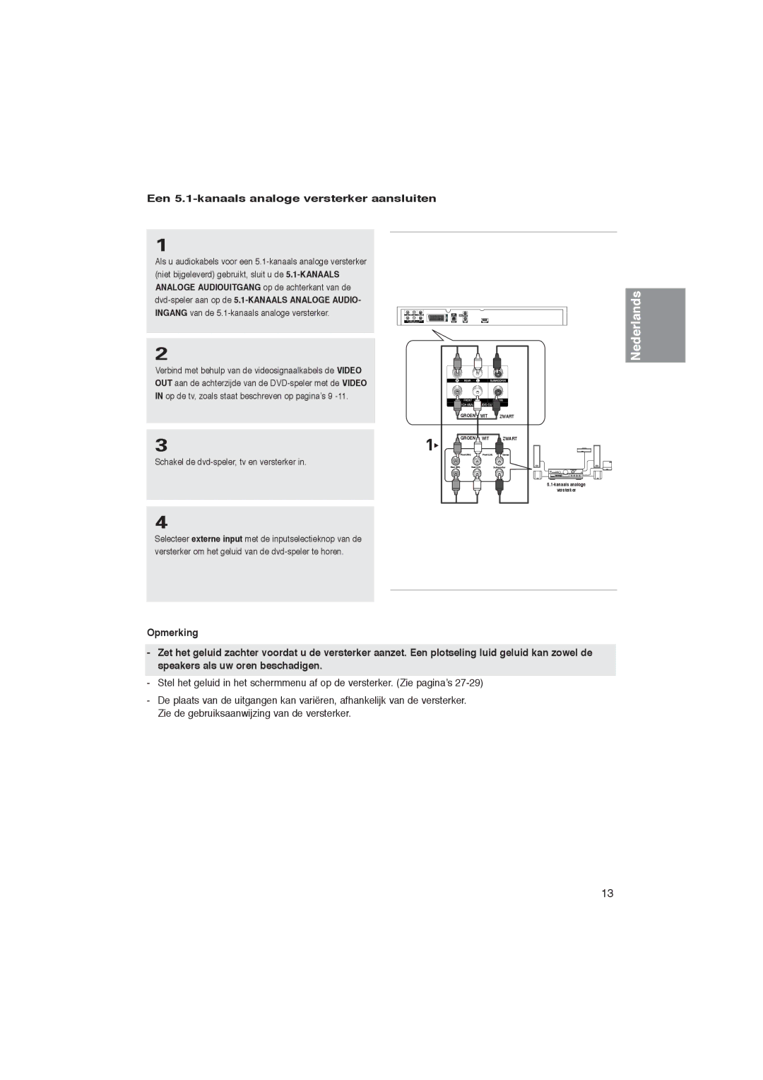 Samsung DVD-1080PK manual Een 5.1-kanaals analoge versterker aansluiten 