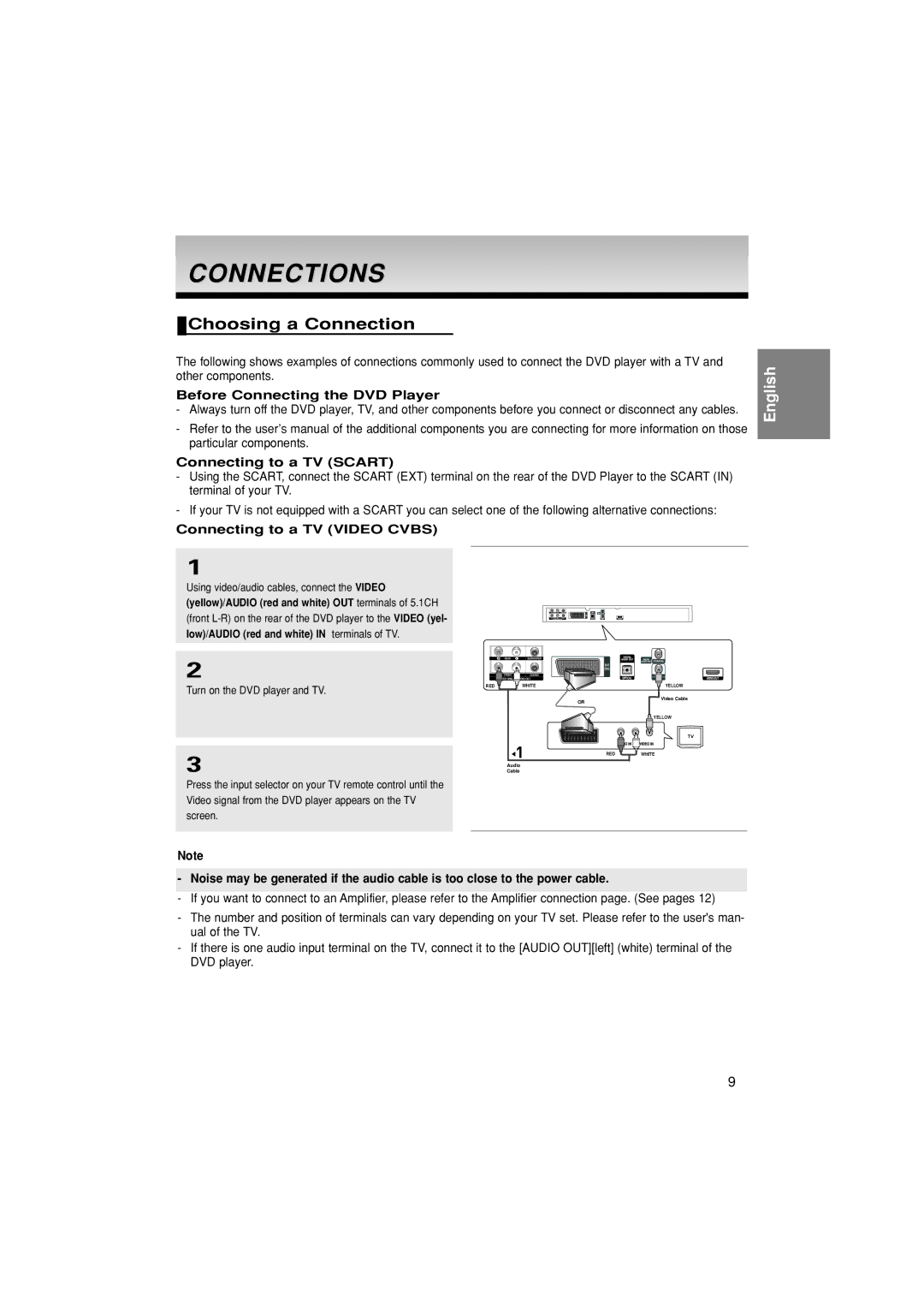 Samsung DVD-1080PK manual Connections, Choosing a Connection, Before Connecting the DVD Player, Connecting to a TV Scart 