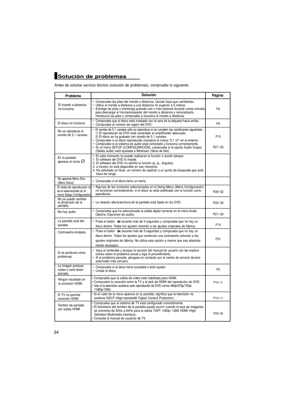 Samsung DVD-1080PK/XEC manual Solución de problemas, Problema Solución Página 