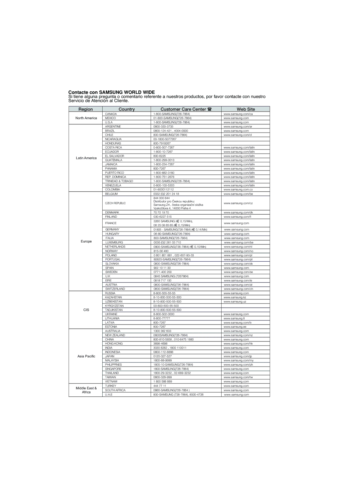 Samsung DVD-1080PK/XEC manual Contacte con Samsung World Wide, North America 