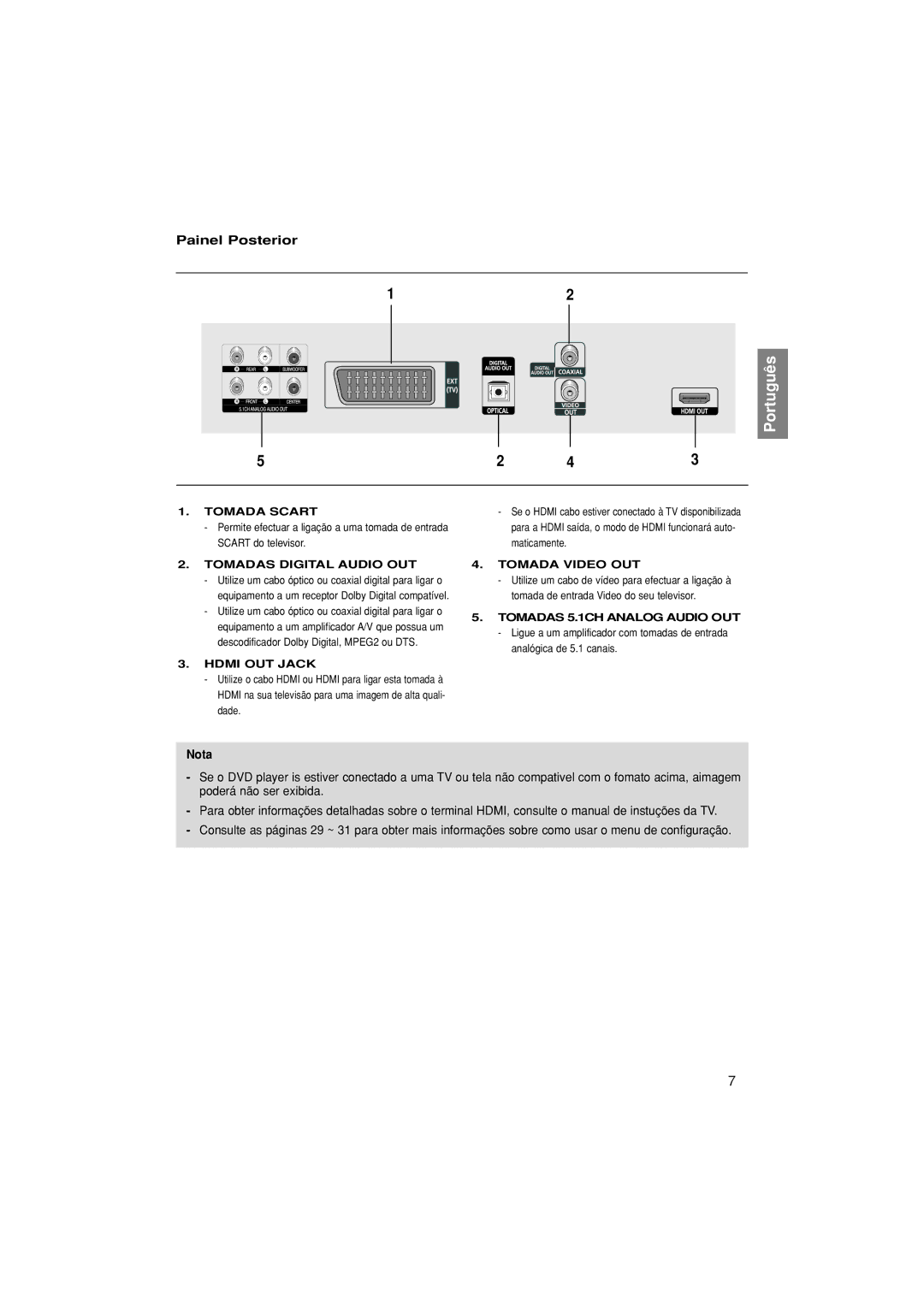 Samsung DVD-1080PK/XEC manual Painel Posterior 