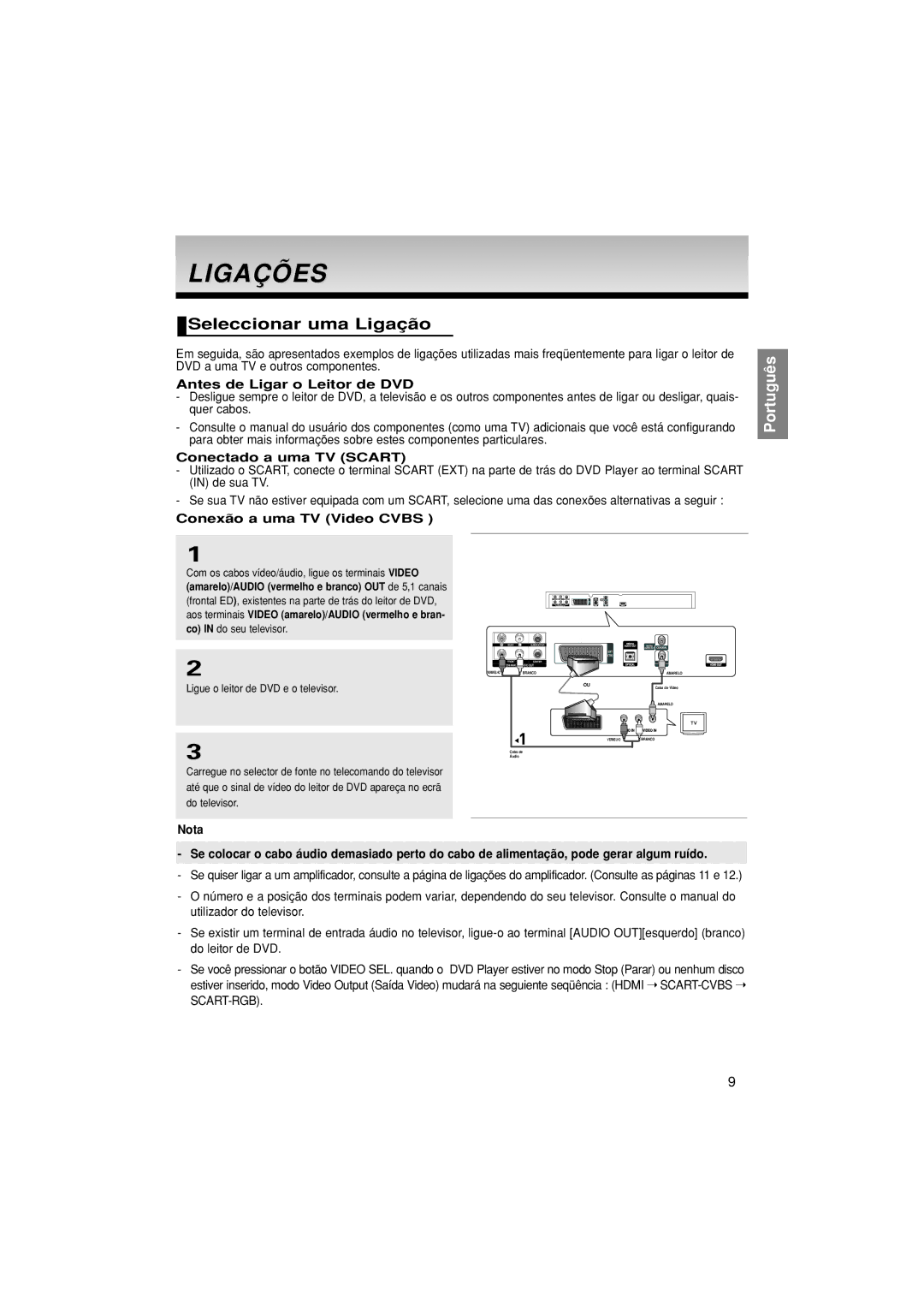 Samsung DVD-1080PK/XEC manual Ligações, Seleccionar uma Ligação, Antes de Ligar o Leitor de DVD, Conectado a uma TV Scart 