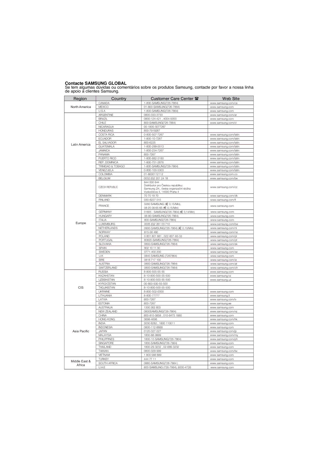 Samsung DVD-1080PK/XEC manual Contacte Samsung Global 