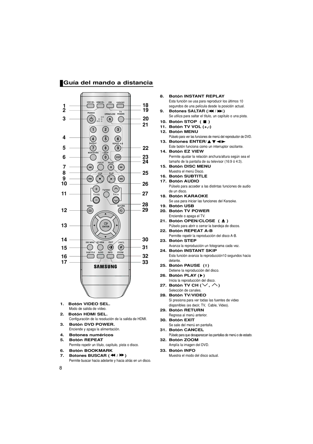 Samsung DVD-1080PK/XEC manual Guía del mando a distancia 