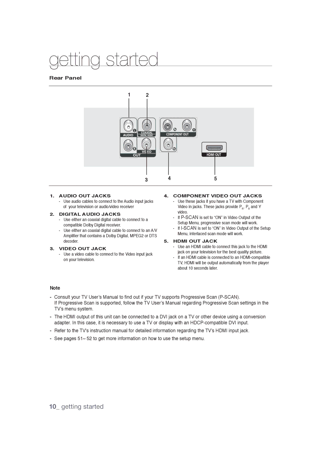 Samsung DVD-1080PR user manual Rear Panel 