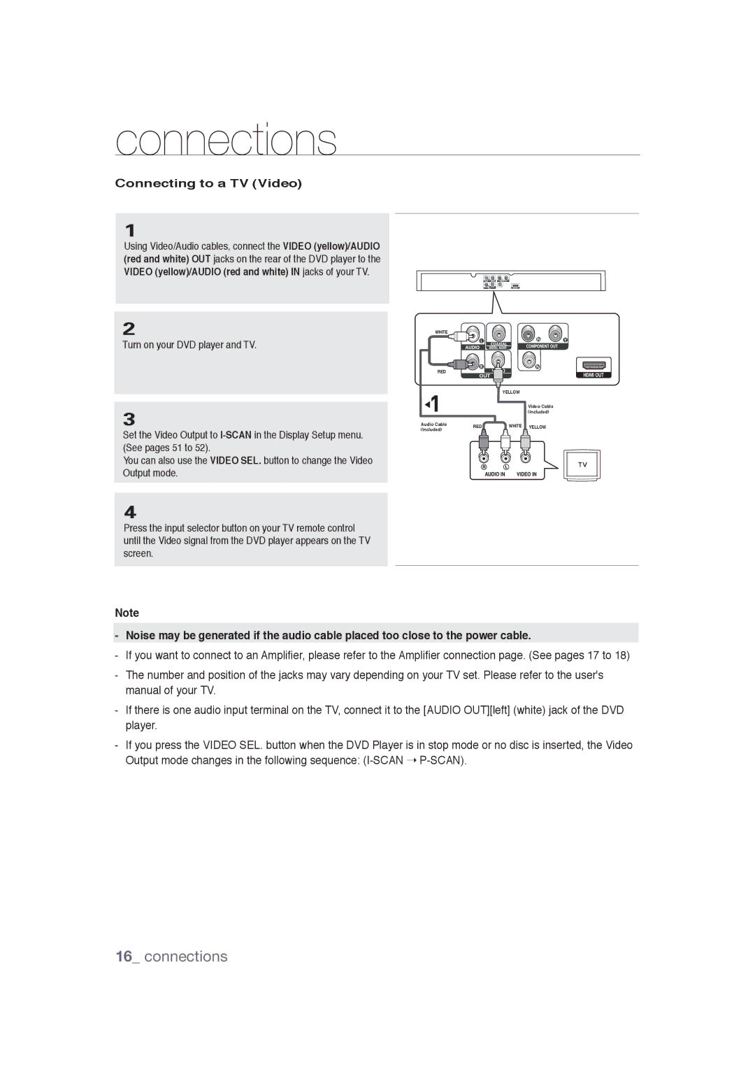 Samsung DVD-1080PR user manual Connecting to a TV Video 