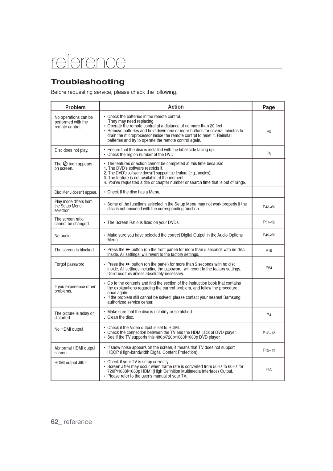 Samsung DVD-1080PR user manual Troubleshooting, Problem Action 