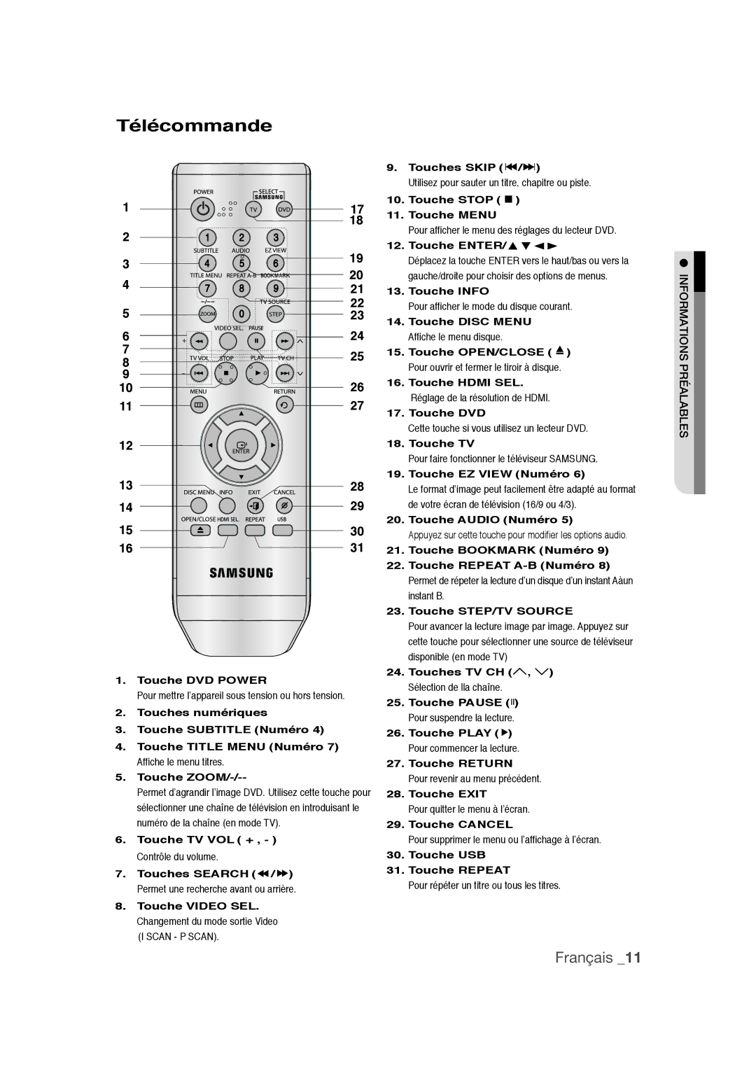 Samsung DVD-1080PR user manual Télécommande 