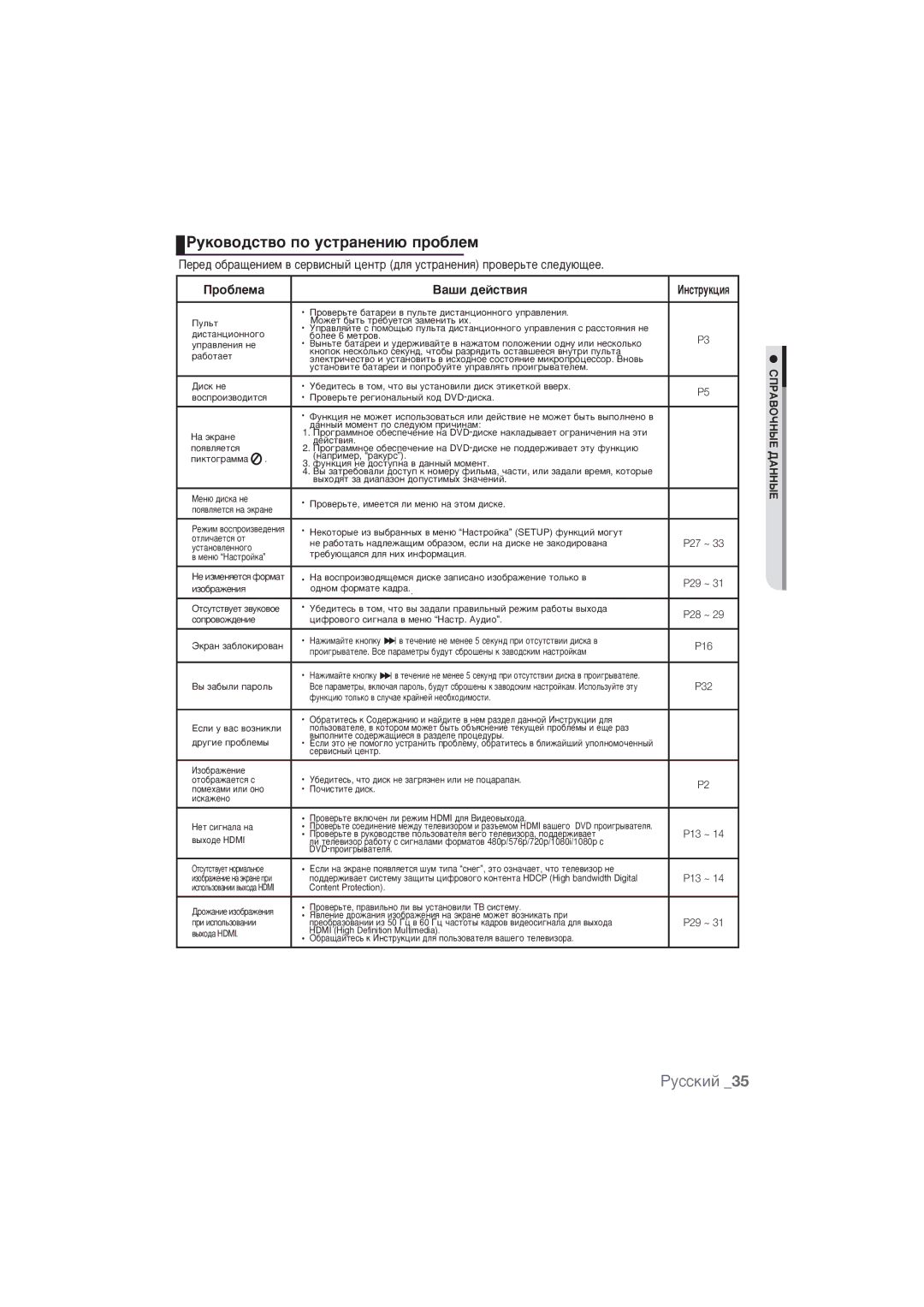 Samsung DVD-1080PR/XER manual Ó·ÎÂÏ‡ Ba¯Ë ‰eÈcÚ‚Ëﬂ, ÀÌÒÚÛÍˆËﬂ, P16, P32, ËèêÄÇéóçõÖ ÑÄççõÖ 