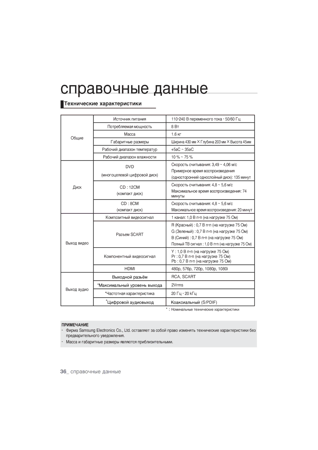 Samsung DVD-1080PR/XER manual ÍÂıÌË˜ÂÒÍËÂ ı‡‡ÍÚÂËÒÚËÍË, 36 ÒÔ‡‚Ó˜Ì˚Â ‰‡ÌÌ˚Â, Ïëìûú˚, Hdmi, RCA, Scart 