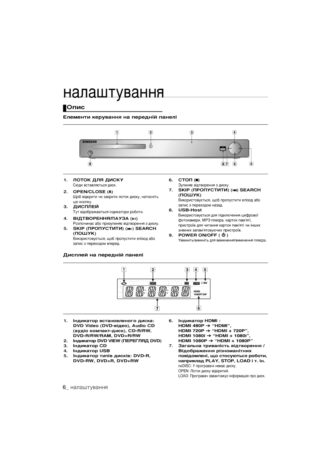 Samsung DVD-1080PR/XER manual Éôëò, Öîâïâìúë ÍÂÛ‚‡ÌÌﬂ Ì‡ ÔÂÂ‰Ì¥È Ô‡ÌÂÎ¥, Ñëòôîâè Ì‡ ÔÂÂ‰Ì¥È Ô‡ÌÂÎ¥, USB-Host 