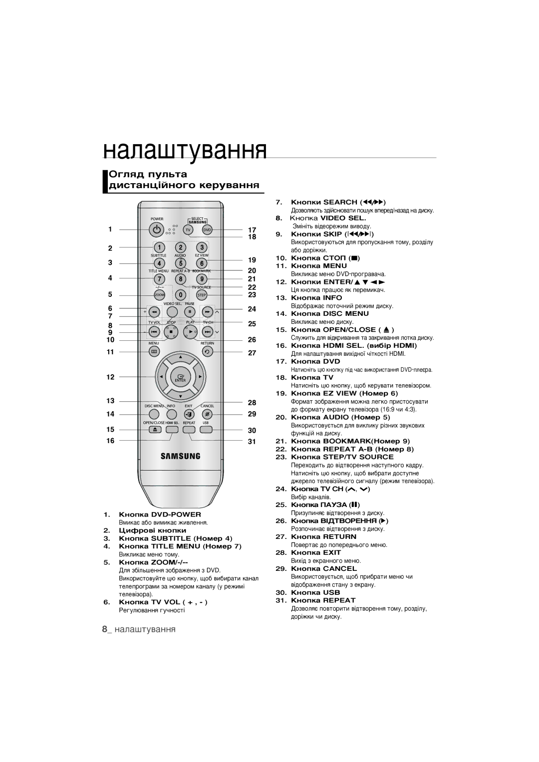 Samsung DVD-1080PR/XER manual „Îﬂ‰ ÔÛÎ¸Ú‡ ‰ËÒÚ‡Ìˆ¥ÈÌÓ„Ó ÍÂÛ‚‡ÌÌﬂ 