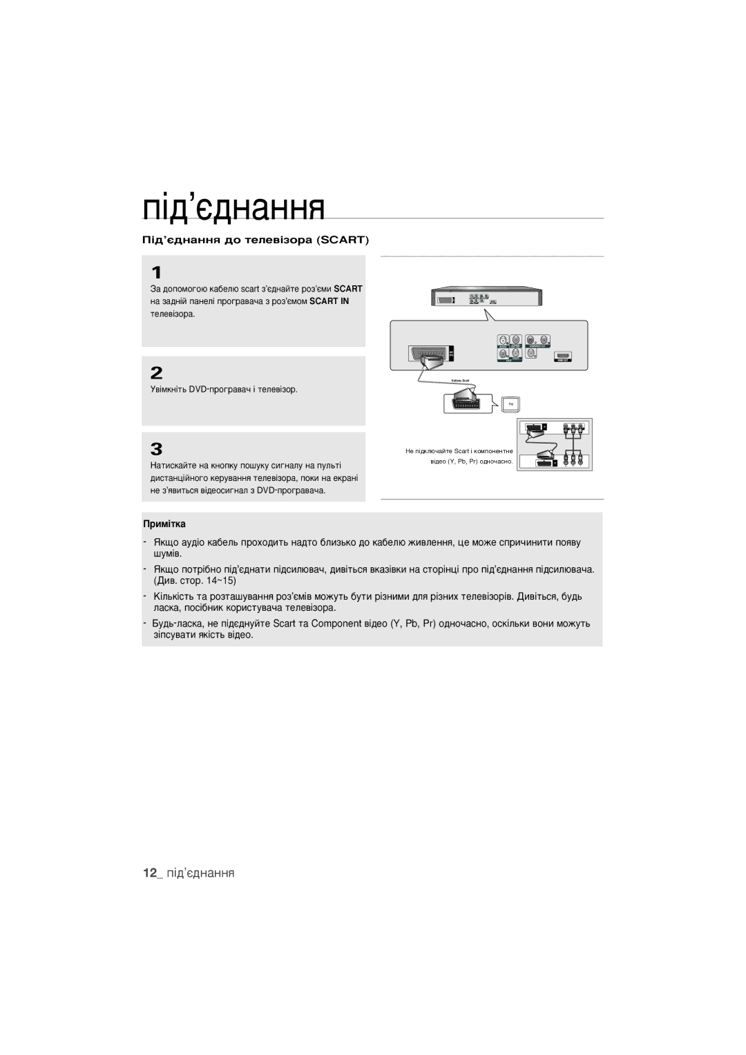 Samsung DVD-1080PR/XER manual 12 Ô¥‰’π‰Ì‡ÌÌﬂ, ¥‰’π‰Ì‡ÌÌﬂ ‰Ó ÚÂÎÂ‚¥ÁÓ‡ Scart 