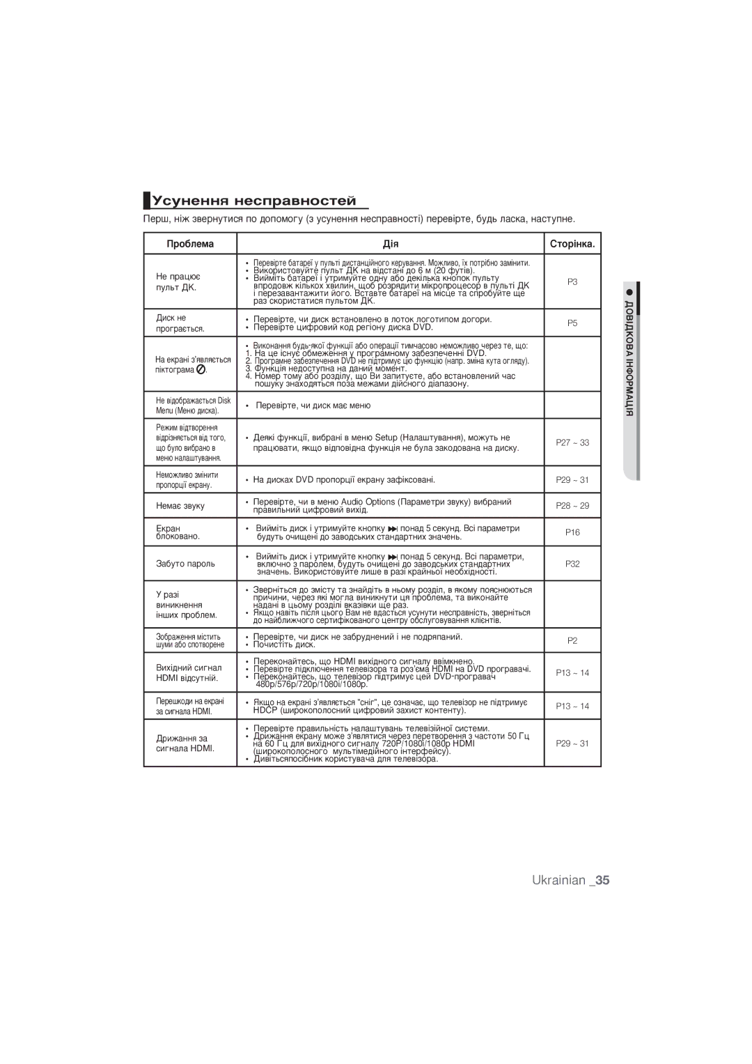 Samsung DVD-1080PR/XER manual ÌÒÛÌÂÌÌﬂ ÌÂÒÔ‡‚ÌÓÒÚÂÈ, Ó·Îâï‡ Ëúó¥Ìí‡, ÑéÇßÑäéÇÄ ßçîéêåÄñßü 