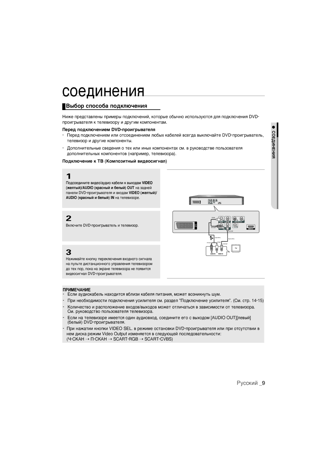 Samsung DVD-1080PR/XER manual ÒÓÂ‰ËÌÂÌËﬂ, ˚·Ó ÒÔÓÒÓ·‡ ÔÓ‰ÍÎ˛˜ÂÌËﬂ, ÈÂÂ‰ ÔÓ‰ÍÎ˛˜ÂÌËÂÏ DVD-ÔÓË„˚‚‡ÚÂÎﬂ, ËéÖÑàçÖçàü 