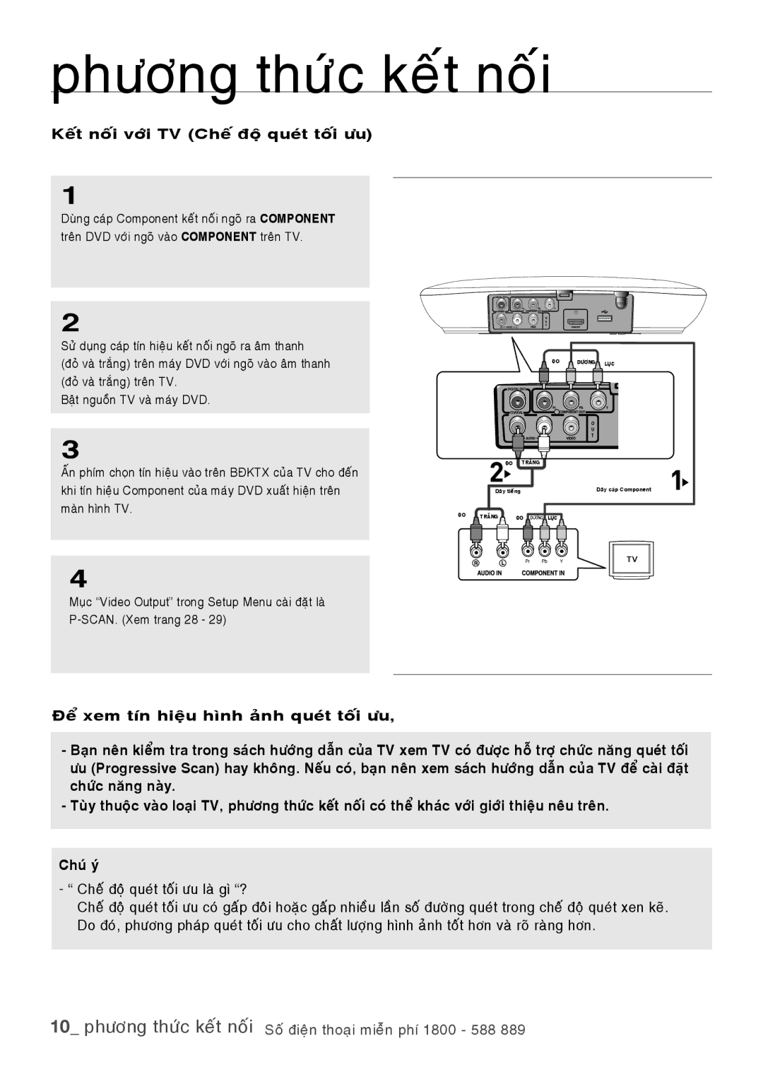 Samsung DVD-1080PR/XSV, DVD-H1080R/XSV manual Keát noái vôùi TV Cheá ñoä queùt toái öu, Cheá ñoä queùt toái öu laø gì ? 