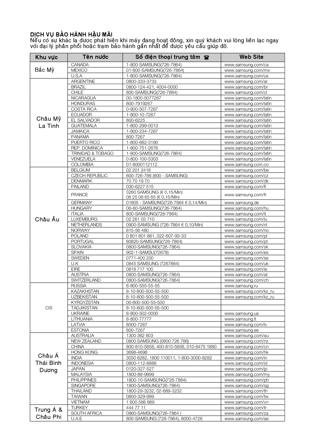 Samsung DVD-H1080R/XSV, DVD-1080PR/XSV manual Trung AÙ, Chaâu Phi 