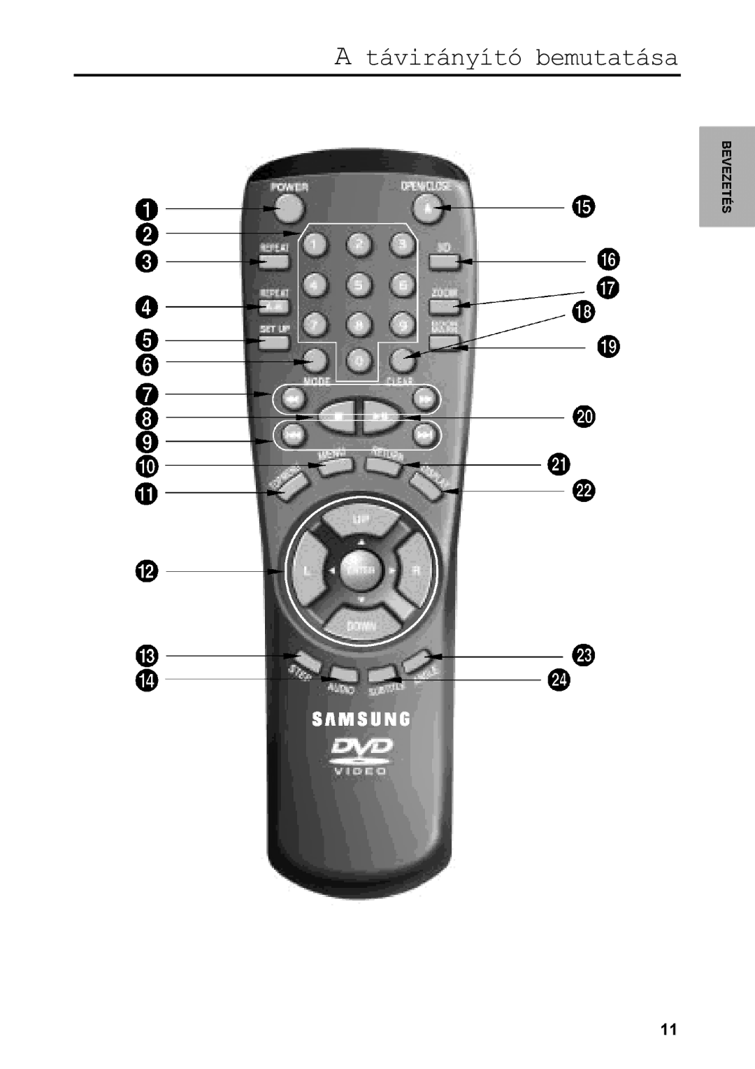 Samsung DVD-511A/XEH, DVD-511/XEH manual $WiYLUiQ\tWyEHPXWDWiVD 