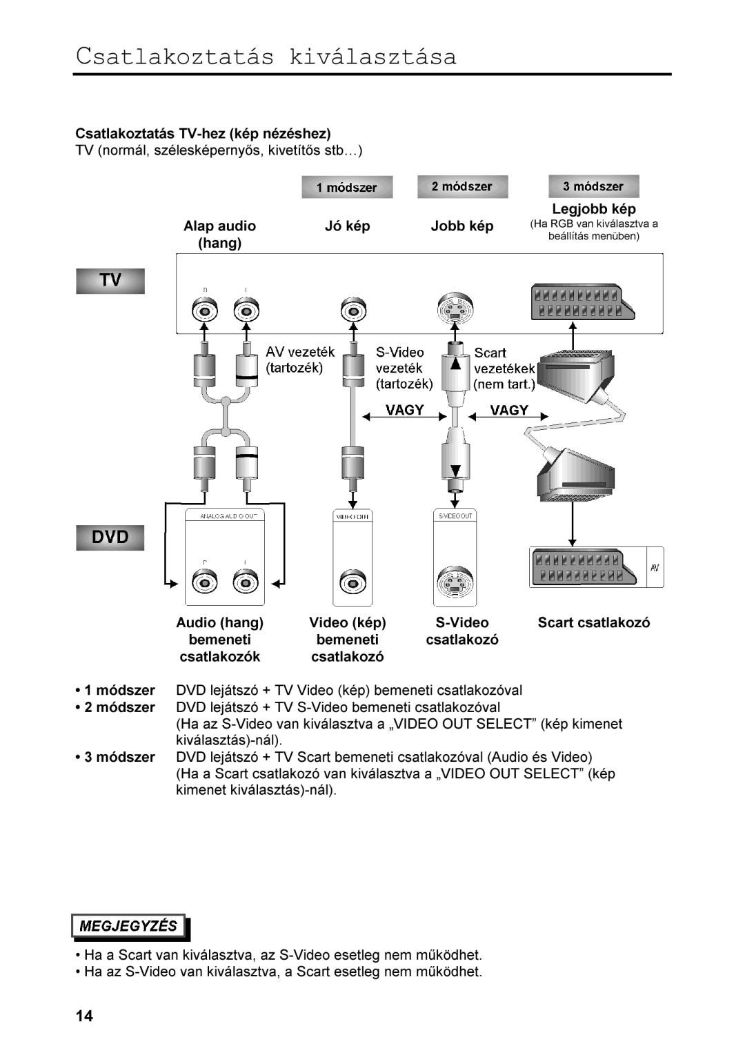 Samsung DVD-511/XEH, DVD-511A/XEH manual YiO, VWYDƒ9,22876/&7¥NpSNLPHQHW 