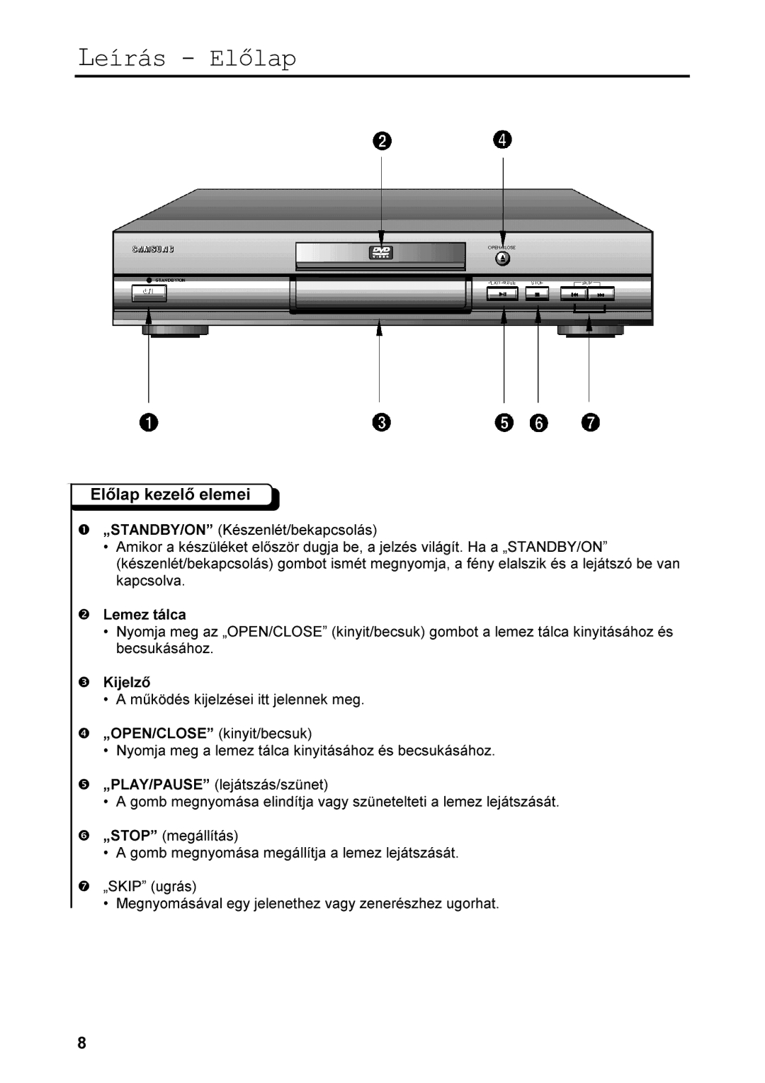 Samsung DVD-511/XEH, DVD-511A/XEH manual HtUiVOODS, Ƒ6723¥PHJiOOtWiV, HOLQGtWMDYDJ\VÅQHWHOWHWLDOHPHOHMiWViViW 