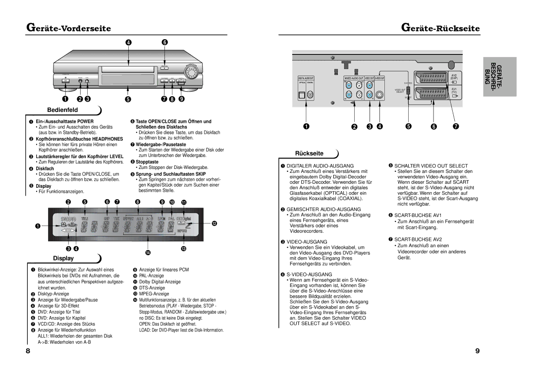 Samsung DVD-711A/XEG manual GerŠte-Vorderseite GerŠte-RŸckseite, Bedienfeld, Rückseite, Display 