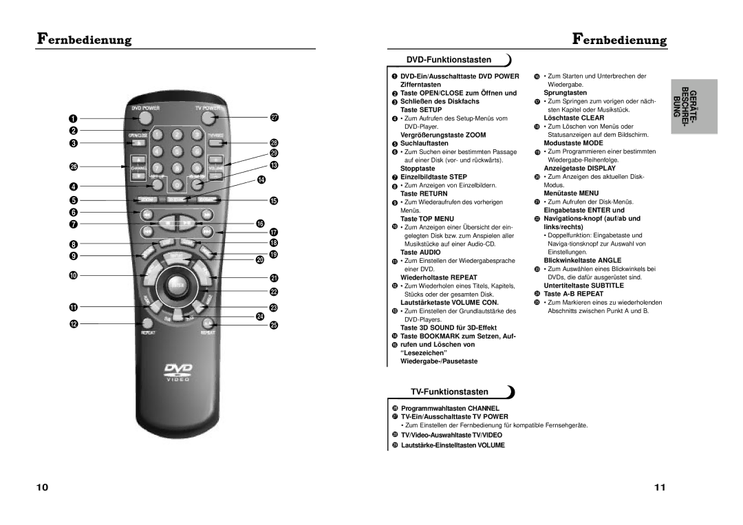 Samsung DVD-711A/XEG manual Fernbedienung, DVD-Funktionstasten, TV-Funktionstasten 