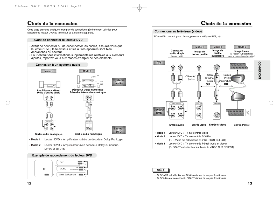 Samsung DVD-711A/XEF, DVD-711/XEF Choix de la connexion, Avant de connecter le lecteur DVD, Connexions au téléviseur vidéo 