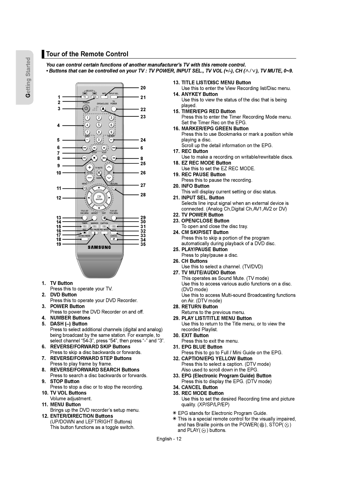 Samsung DVD-AR650 instruction manual Tour of the Remote Control 