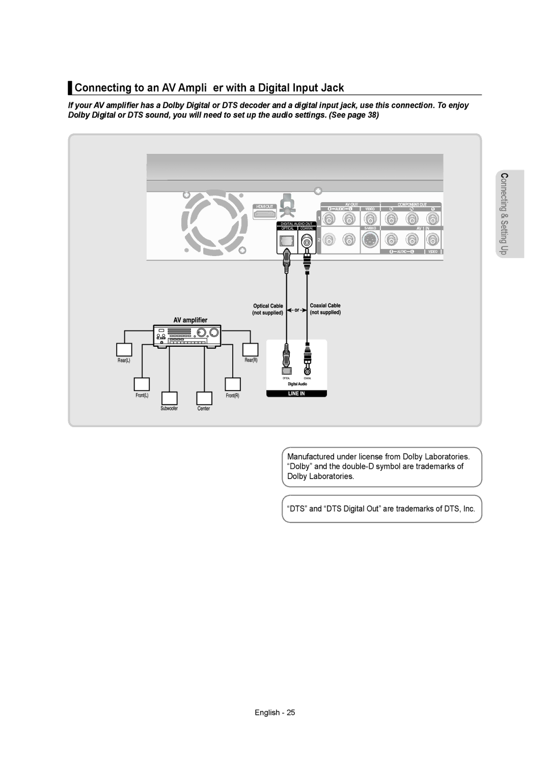 Samsung DVD-AR650 instruction manual Connecting to an AV Ampliﬁer with a Digital Input Jack 