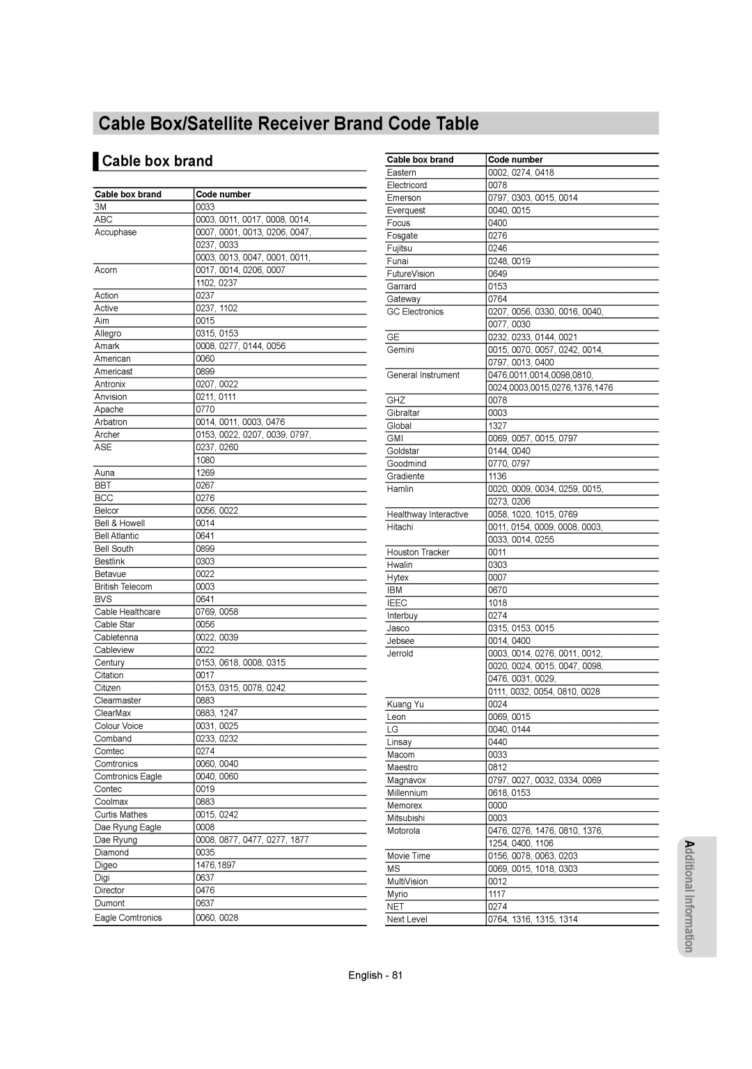 Samsung DVD-AR650 instruction manual Cable Box/Satellite Receiver Brand Code Table, Cable box brand 