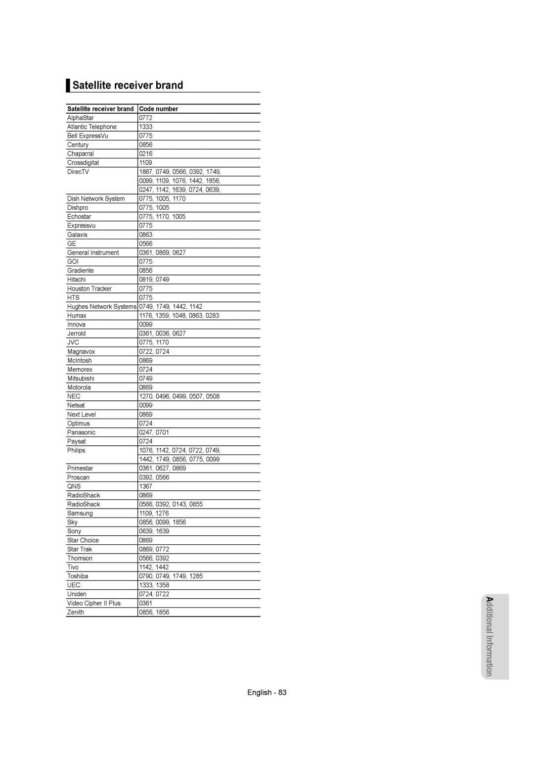 Samsung DVD-AR650 instruction manual Satellite receiver brand, Hts 