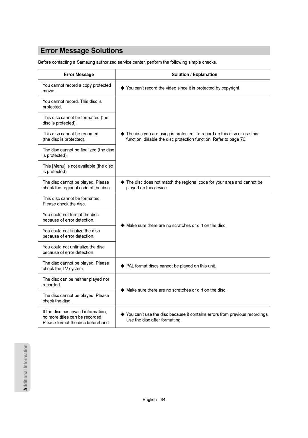 Samsung DVD-AR650 instruction manual Error Message Solutions, Error Message Solution / Explanation 